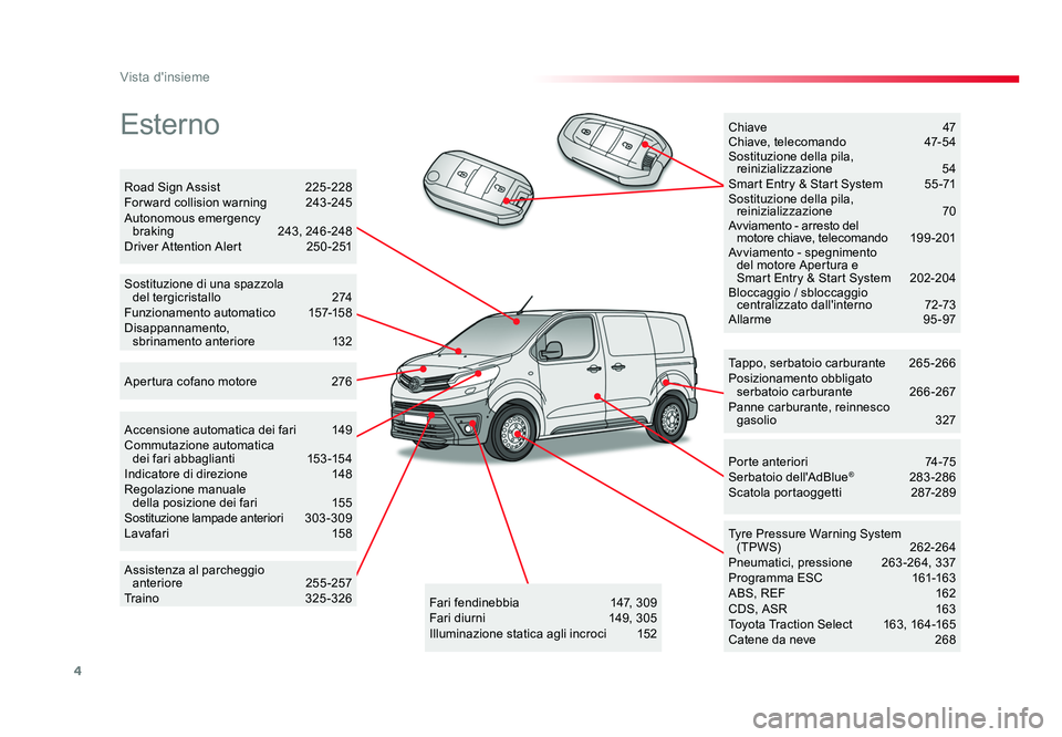 TOYOTA PROACE 2017  Manuale duso (in Italian) 4
Vista d'insieme
Jumpy _it_Chap00b_vue-ensemble_ed01-2016
Esterno
Tappo, serbatoio carburante 265-266
Posizionamento obbligato   
serbatoio carburante  266-267
Panne carburante, reinnesco   
gaso