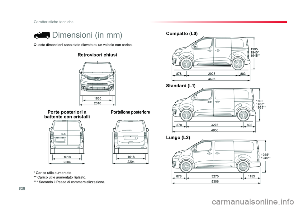 TOYOTA PROACE 2016 Manuale duso (in Italian) 328
Caratteristiche tecniche
Jumpy _it_Chap09_caracteristiques-techniques_ed01-2016
Retrovisori chiusi
Porte posteriori a
battente con cristalli
Portellone posteriore
Compatto (L0)
Standard (L1)
Lung TOYOTA PROACE 2016 Manuale duso (in Italian) 328
Caratteristiche tecniche
Jumpy _it_Chap09_caracteristiques-techniques_ed01-2016
Retrovisori chiusi
Porte posteriori a
battente con cristalli
Portellone posteriore
Compatto (L0)
Standard (L1)
Lung