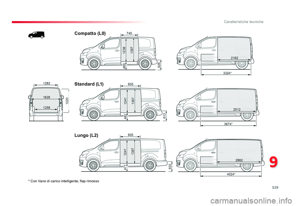 TOYOTA PROACE 2016 Manuale duso (in Italian) 329
9
Caratteristiche tecniche
Jumpy _it_Chap09_caracteristiques-techniques_ed01-2016
* Con Vano di carico intelligente, flap rimosso
Compatto (L0)
Standard (L1)
Lungo (L2)
Proace_IT.indb 32920/07/2 TOYOTA PROACE 2016 Manuale duso (in Italian) 329
9
Caratteristiche tecniche
Jumpy _it_Chap09_caracteristiques-techniques_ed01-2016
* Con Vano di carico intelligente, flap rimosso
Compatto (L0)
Standard (L1)
Lungo (L2)
Proace_IT.indb 32920/07/2