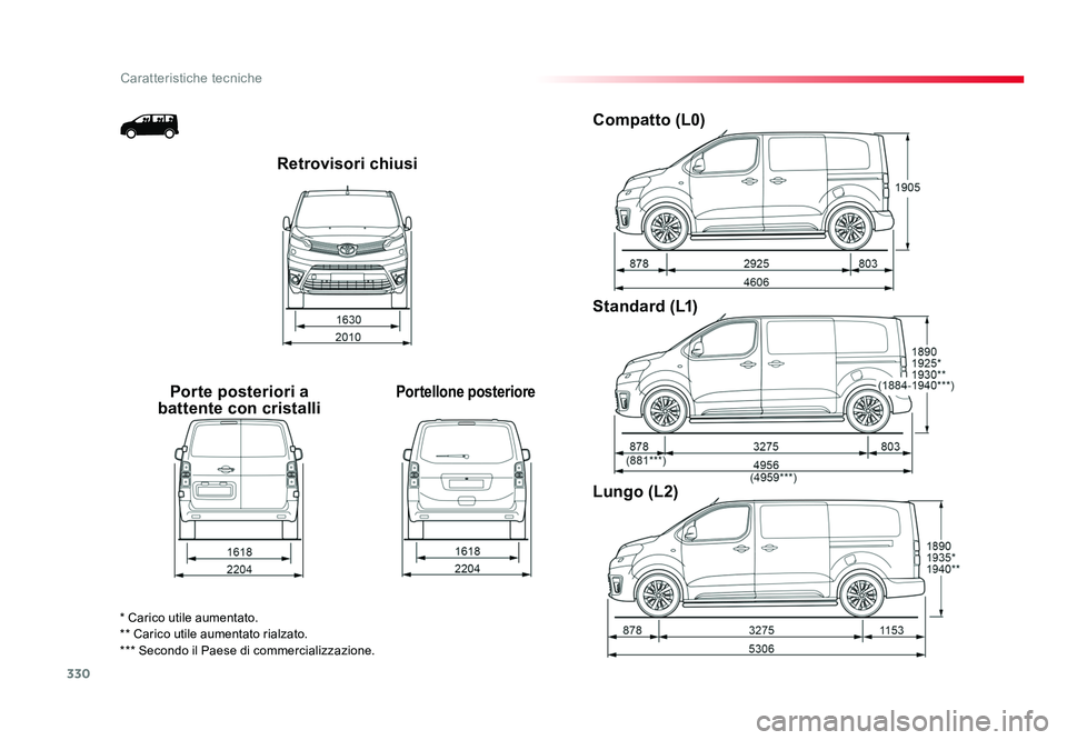 TOYOTA PROACE 2016 Manuale duso (in Italian) 330
Caratteristiche tecniche
Jumpy _it_Chap09_caracteristiques-techniques_ed01-2016
Retrovisori chiusi
Porte posteriori a
battente con cristalli
Portellone posteriore
Compatto (L0)
Standard (L1)
Lung TOYOTA PROACE 2016 Manuale duso (in Italian) 330
Caratteristiche tecniche
Jumpy _it_Chap09_caracteristiques-techniques_ed01-2016
Retrovisori chiusi
Porte posteriori a
battente con cristalli
Portellone posteriore
Compatto (L0)
Standard (L1)
Lung