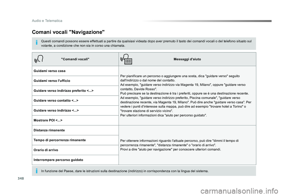 TOYOTA PROACE 2016 Manuale duso (in Italian) 348
Audio e Telematica
Jumpy_it_Chap10b_NAC-1_ed01-2016
Comani vocali "Navigazione"
Questi comandi possono essere effettuati a partire da qualsiasi videata dopo aver premuto il tasto dei coman TOYOTA PROACE 2016 Manuale duso (in Italian) 348
Audio e Telematica
Jumpy_it_Chap10b_NAC-1_ed01-2016
Comani vocali "Navigazione"
Questi comandi possono essere effettuati a partire da qualsiasi videata dopo aver premuto il tasto dei coman