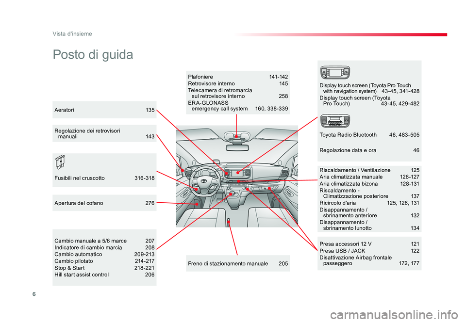 TOYOTA PROACE 2017  Manuale duso (in Italian) 6
Vista d'insieme
Jumpy _it_Chap00b_vue-ensemble_ed01-2016
Posto di guida
Plafoniere  141-142
Retrovisore interno  145
Telecamera di retromarcia   
sul retrovisore interno  258
ER A- GLONASS   eme