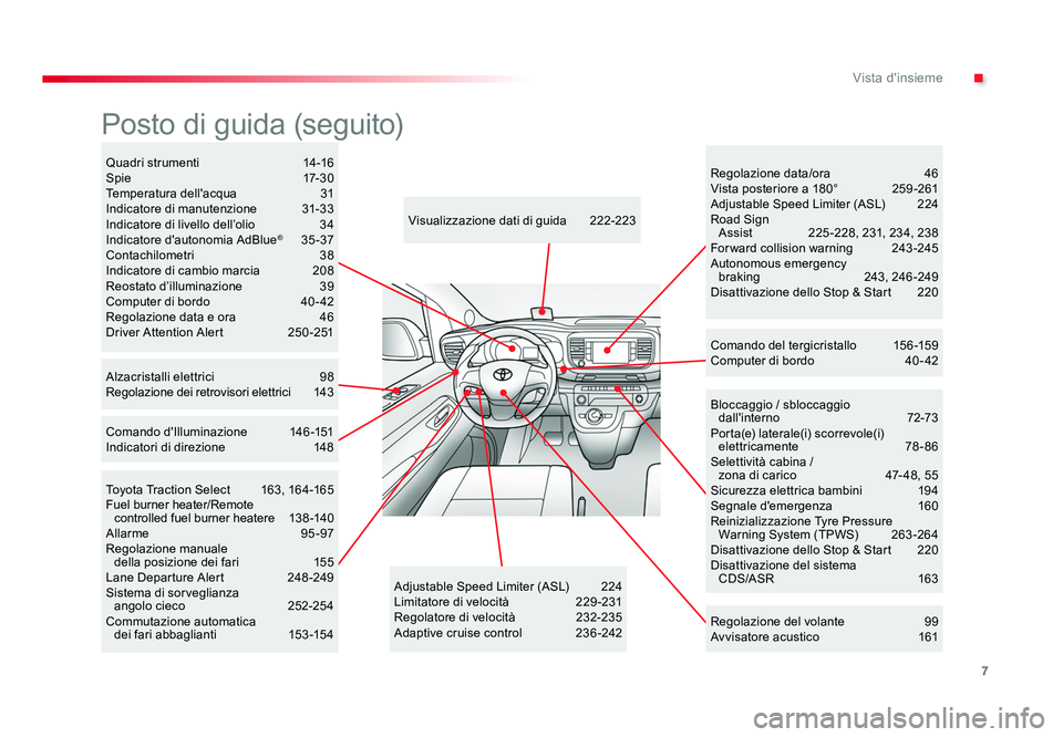 TOYOTA PROACE 2017  Manuale duso (in Italian) 7
.Vista d'insieme
Jumpy _it_Chap00b_vue-ensemble_ed01-2016
Bloccaggio / sbloccaggio dall'interno   72-73
Porta(e) laterale(i) scorrevole(i)  elettricamente   78- 86
Selettività cabina /   zo