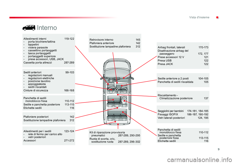 TOYOTA PROACE 2017  Manuale duso (in Italian) 9
.Vista d'insieme
Jumpy _it_Chap00b_vue-ensemble_ed01-2016
Allestimenti interni 11 9 -12 2
-  porta bicchiere/lattina
-  tappetini
-  visiera parasole
-  cassettino portaoggetti
-  tasca portaogg