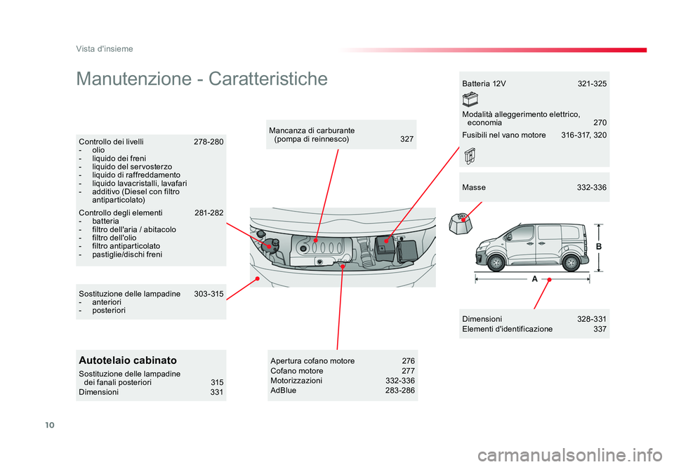 TOYOTA PROACE 2016 Manuale duso (in Italian) 10
Vista d'insieme
Jumpy _it_Chap00b_vue-ensemble_ed01-2016
Manutenzione - Caratteristiche
Dimensioni 328 - 331
Elementi d'identificazione 337
Mancanza di carburante
(pompa di reinnesco) TOYOTA PROACE 2016 Manuale duso (in Italian) 10
Vista d'insieme
Jumpy _it_Chap00b_vue-ensemble_ed01-2016
Manutenzione - Caratteristiche
Dimensioni 328 - 331
Elementi d'identificazione 337
Mancanza di carburante
(pompa di reinnesco)