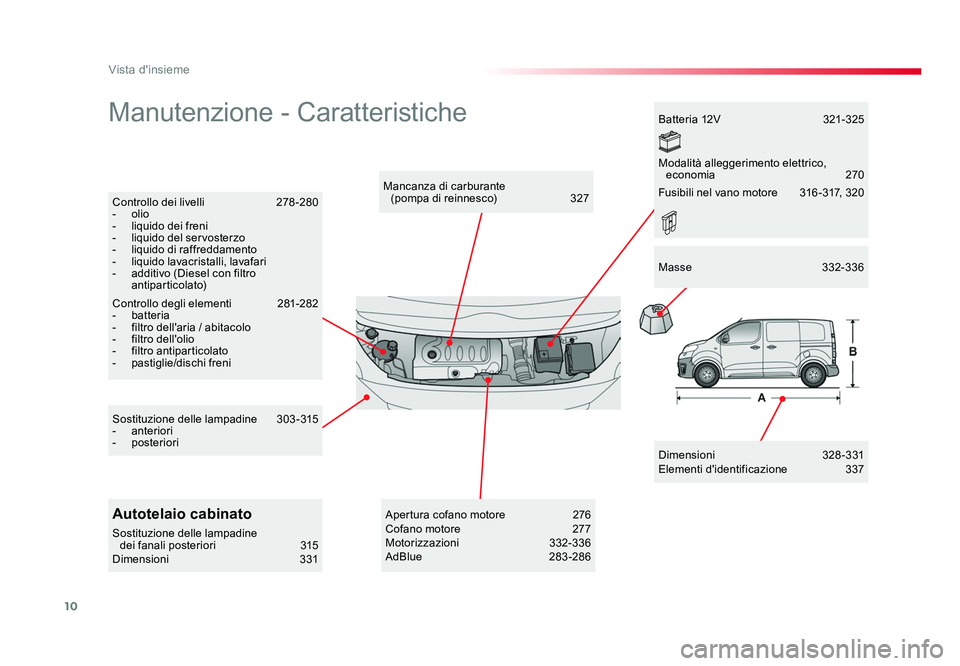 TOYOTA PROACE 2017  Manuale duso (in Italian) 10
Vista d'insieme
Jumpy _it_Chap00b_vue-ensemble_ed01-2016
Manutenzione - Caratteristiche
Dimensioni  328 - 331
Elementi d'identificazione  337
Mancanza di carburante  
(pompa di reinnesco)  