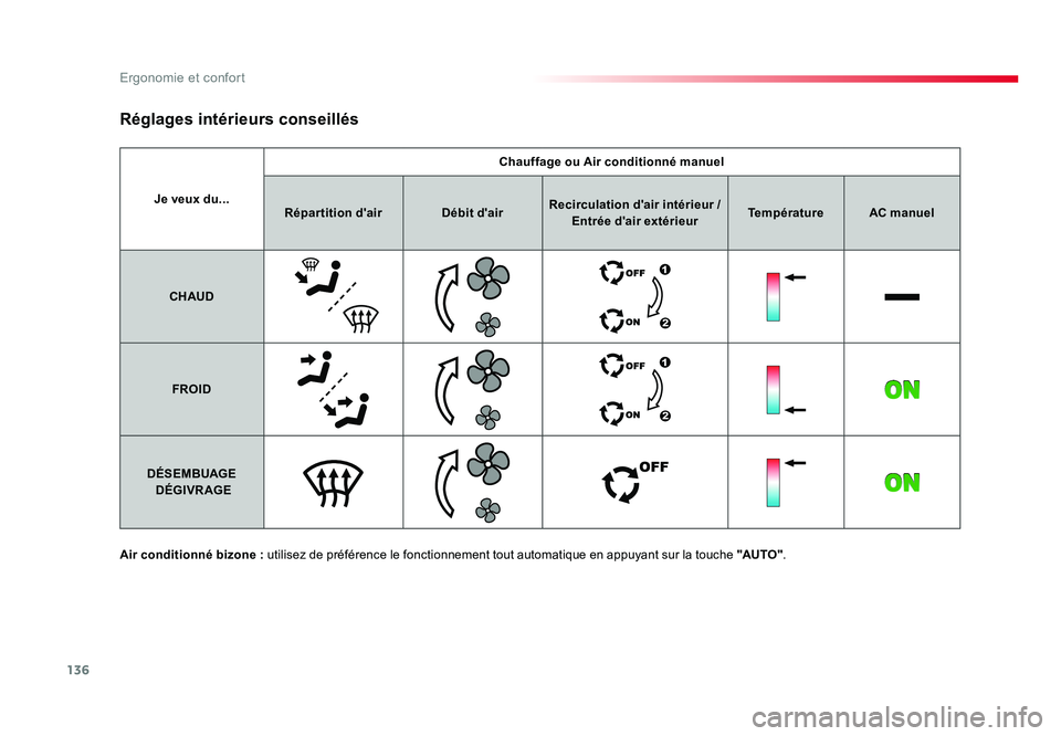 TOYOTA PROACE 2016 Manuel du propriétaire (in French) 136
Ergonomie et confort
Je veux du...Chauffage ou Air conditionné manuel
Répartition d'air Débit d'airRecirculation d'air intérieur /
Entrée d'air extérieur Température
AC man TOYOTA PROACE 2016 Manuel du propriétaire (in French) 136
Ergonomie et confort
Je veux du...Chauffage ou Air conditionné manuel
Répartition d'air Débit d'airRecirculation d'air intérieur /
Entrée d'air extérieur Température
AC man