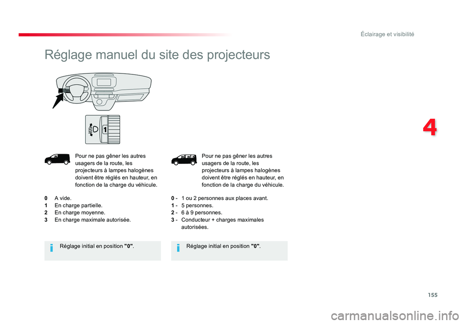 TOYOTA PROACE 2016 Manuel du propriétaire (in French) 155
4
Éclairage et visibilité
Pour ne pas gêner les autres
usagers de la route, les
projecteurs à lampes halogènes
doivent être réglés en hauteur, en
fonction de la charge du véhicule.
0 TOYOTA PROACE 2016 Manuel du propriétaire (in French) 155
4
Éclairage et visibilité
Pour ne pas gêner les autres
usagers de la route, les
projecteurs à lampes halogènes
doivent être réglés en hauteur, en
fonction de la charge du véhicule.
0