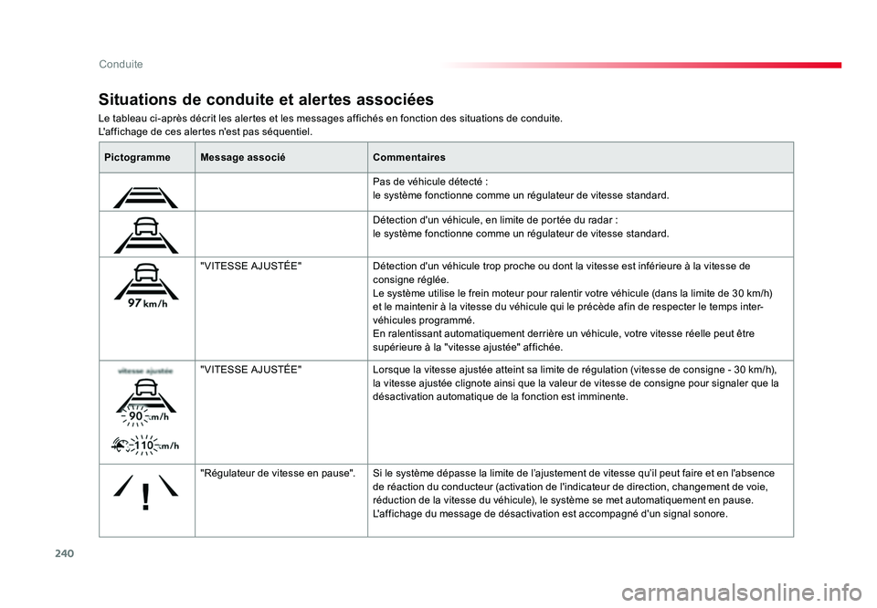 TOYOTA PROACE 2016 Manuel du propriétaire (in French) 240
Conduite
Le tableau ci-après décrit les alertes et les messages affichés en fonction des situations de conduite.
L'affichage de ces alertes n'est pas séquentiel.
Situations de conduite TOYOTA PROACE 2016 Manuel du propriétaire (in French) 240
Conduite
Le tableau ci-après décrit les alertes et les messages affichés en fonction des situations de conduite.
L'affichage de ces alertes n'est pas séquentiel.
Situations de conduite