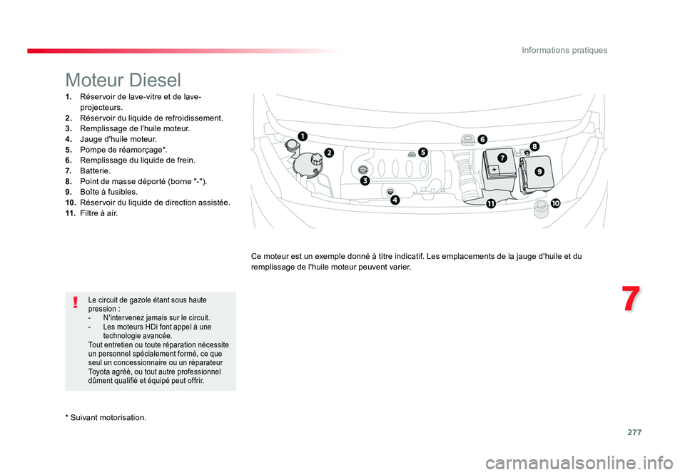 TOYOTA PROACE 2016 Manuel du propriétaire (in French) 277
7
Informations pratiques
* Suivant motorisation.
Moteur Diesel
1. Réservoir de lave-vitre et de lave-
projecteurs.
2. Réservoir du liquide de refroidissement.
3. Remplissage de l'huile TOYOTA PROACE 2016 Manuel du propriétaire (in French) 277
7
Informations pratiques
* Suivant motorisation.
Moteur Diesel
1. Réservoir de lave-vitre et de lave-
projecteurs.
2. Réservoir du liquide de refroidissement.
3. Remplissage de l'huile