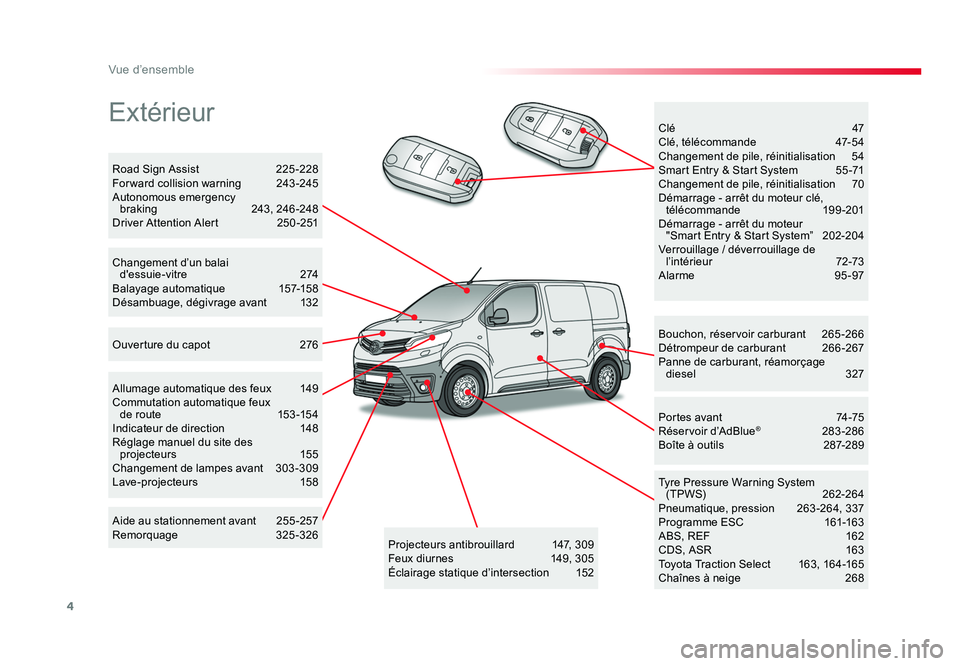 TOYOTA PROACE 2016  Manuel du propriétaire (in French) 4
Vue d’ensemble
Extérieur
Bouchon, réservoir carburant 265-266
Détrompeur de carburant   266-267
Panne de carburant, réamorçage  diesel   327
Tyre Pressure Warning System  (TPWS)   262-264
Pne