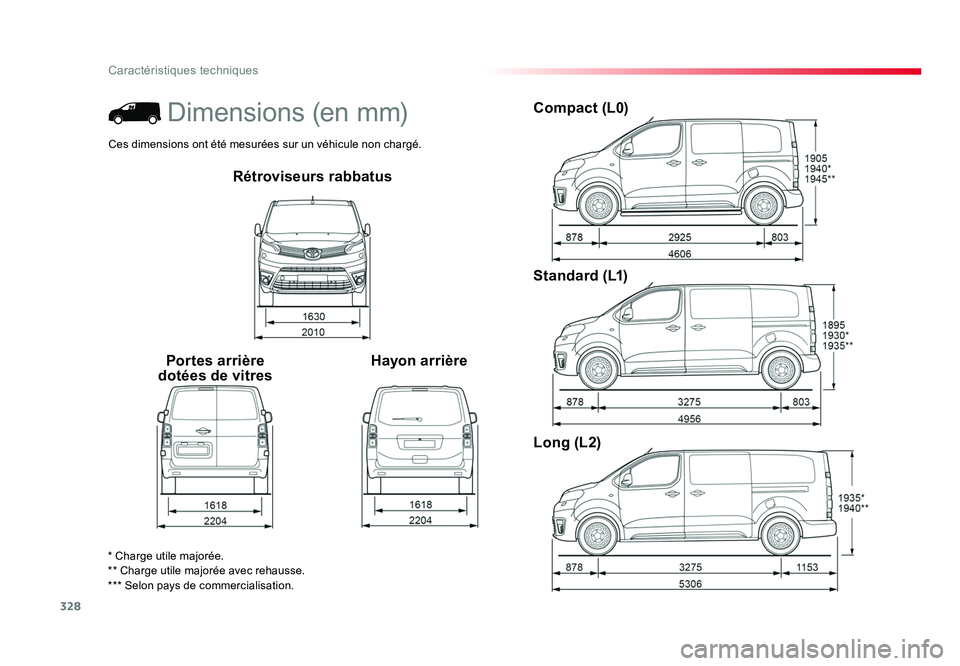 TOYOTA PROACE 2016 Manuel du propriétaire (in French) 328
Caractéristiques techniques
Rétroviseurs rabbatus
Portes arrière
dotées de vitres Hayon arrièreCompact (L0)
Standard (L1)
Long (L2)
* Charge utile majorée.
** Charge utile majorée avec re TOYOTA PROACE 2016 Manuel du propriétaire (in French) 328
Caractéristiques techniques
Rétroviseurs rabbatus
Portes arrière
dotées de vitres Hayon arrièreCompact (L0)
Standard (L1)
Long (L2)
* Charge utile majorée.
** Charge utile majorée avec re