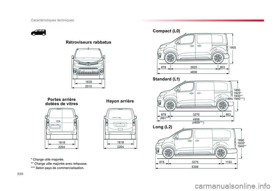TOYOTA PROACE 2016 Manuel du propriétaire (in French) 330
Caractéristiques techniques
Rétroviseurs rabbatus
Portes arrière
dotées de vitres Hayon arrièreCompact (L0)
Standard (L1)
Long (L2)
* Charge utile majorée.
** Charge utile majorée avec re TOYOTA PROACE 2016 Manuel du propriétaire (in French) 330
Caractéristiques techniques
Rétroviseurs rabbatus
Portes arrière
dotées de vitres Hayon arrièreCompact (L0)
Standard (L1)
Long (L2)
* Charge utile majorée.
** Charge utile majorée avec re