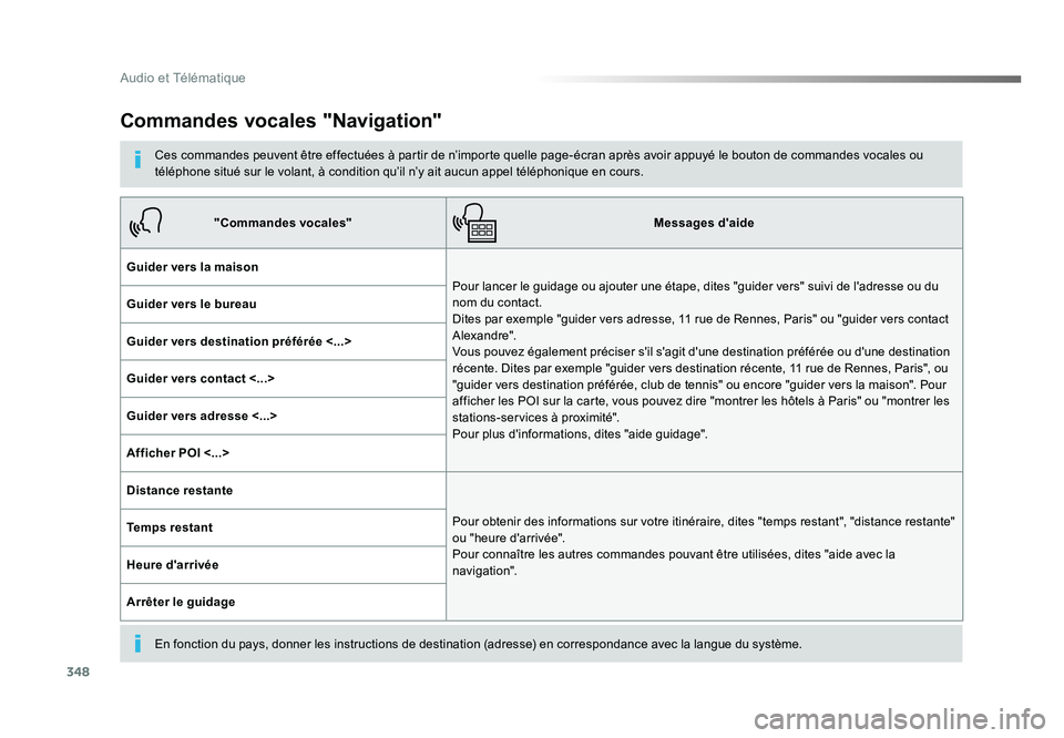 TOYOTA PROACE 2016 Manuel du propriétaire (in French) 348
Audio et Télématique
Commandes vocales "Navigation"
Ces commandes peuvent être effectuées à partir de n’importe quelle page-écran après avoir appuyé le bouton de commandes vocale TOYOTA PROACE 2016 Manuel du propriétaire (in French) 348
Audio et Télématique
Commandes vocales "Navigation"
Ces commandes peuvent être effectuées à partir de n’importe quelle page-écran après avoir appuyé le bouton de commandes vocale