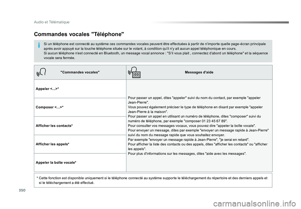 TOYOTA PROACE 2016 Manuel du propriétaire (in French) 350
Audio et Télématique
"Commandes vocales"Messages d'aide
Appeler <...>* Pour passer un appel, dites "appeler" suivi du nom du contact, par exemple "appeler
Jean-Pierre TOYOTA PROACE 2016 Manuel du propriétaire (in French) 350
Audio et Télématique
"Commandes vocales"Messages d'aide
Appeler <...>* Pour passer un appel, dites "appeler" suivi du nom du contact, par exemple "appeler
Jean-Pierre