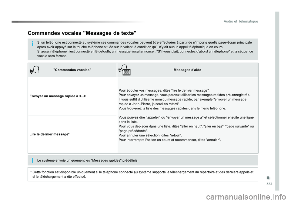TOYOTA PROACE 2016 Manuel du propriétaire (in French) .
351
Audio et Télématique
"Commandes vocales"Messages d'aide
Envoyer un message rapide à <...> Pour écouter vos messages, dites "lire le dernier message".
Pour envoyer un mes TOYOTA PROACE 2016 Manuel du propriétaire (in French) .
351
Audio et Télématique
"Commandes vocales"Messages d'aide
Envoyer un message rapide à <...> Pour écouter vos messages, dites "lire le dernier message".
Pour envoyer un mes