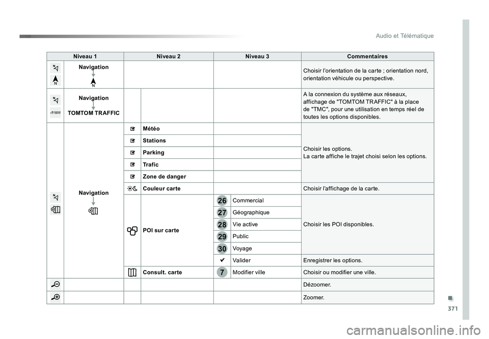 TOYOTA PROACE 2016 Manuel du propriétaire (in French) .
371
7
28
27
26
29
30
Audio et Télématique
Niveau 1Niveau 2 Niveau 3 Commentaires
Navigation Choisir l’orientation de la carte ; orientation nord,
orientation véhicule ou perspective.
Navigatio TOYOTA PROACE 2016 Manuel du propriétaire (in French) .
371
7
28
27
26
29
30
Audio et Télématique
Niveau 1Niveau 2 Niveau 3 Commentaires
Navigation Choisir l’orientation de la carte ; orientation nord,
orientation véhicule ou perspective.
Navigatio