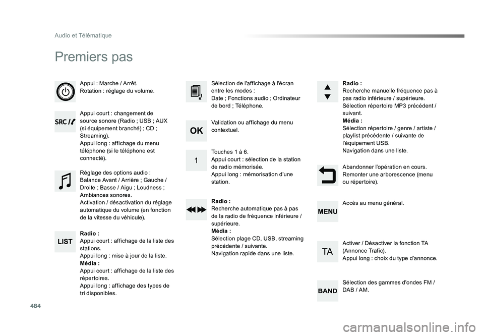TOYOTA PROACE 2016 Manuel du propriétaire (in French) 484
Audio et Télématique
Premiers pas
Appui : Marche / Arrêt.
Rotation : réglage du volume.
Appui court : changement de
source sonore (Radio ; USB ; AUX
(si équipement branché) ; CD ;
Streami TOYOTA PROACE 2016 Manuel du propriétaire (in French) 484
Audio et Télématique
Premiers pas
Appui : Marche / Arrêt.
Rotation : réglage du volume.
Appui court : changement de
source sonore (Radio ; USB ; AUX
(si équipement branché) ; CD ;
Streami