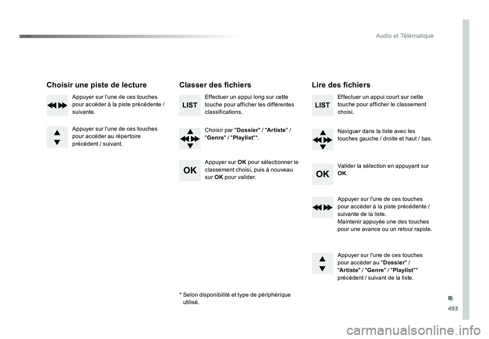 TOYOTA PROACE 2016 Manuel du propriétaire (in French) .
493
Audio et Télématique
Choisir une piste de lectureClasser des fichiersLire des fichiers
Effectuer un appui long sur cette
touche pour afficher les différentes
classifications.
Choisir par TOYOTA PROACE 2016 Manuel du propriétaire (in French) .
493
Audio et Télématique
Choisir une piste de lectureClasser des fichiersLire des fichiers
Effectuer un appui long sur cette
touche pour afficher les différentes
classifications.
Choisir par
