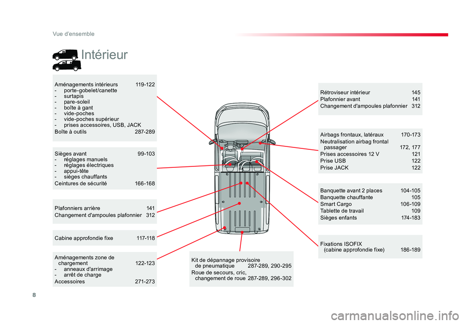 TOYOTA PROACE 2016  Manuel du propriétaire (in French) 8
Vue d’ensemble
Plafonniers arrière  141
Changement d'ampoules plafonnier  312 Rétroviseur intérieur
 145
Plafonnier avant   141
Changement d'ampoules plafonnier  312
Aménagements inté