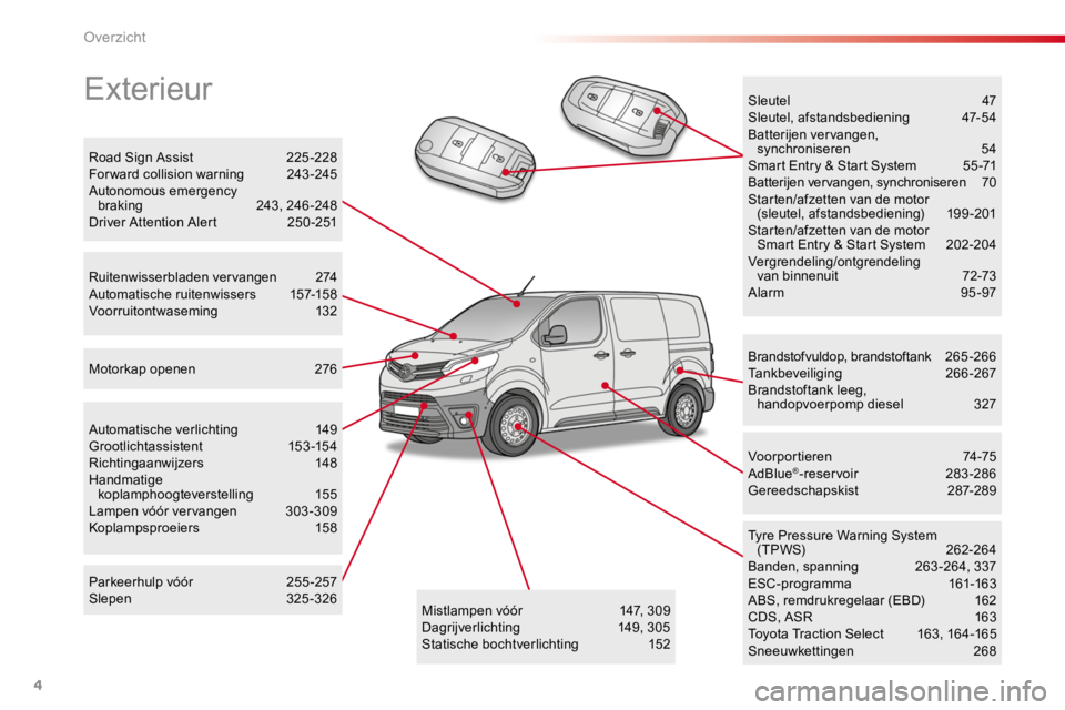 TOYOTA PROACE 2016  Instructieboekje (in Dutch) 4
Proace_nl_Chap00b_vue-ensemble_ed01-2016
Exterieur
Brandstofvuldop, brandstoftank 265 -266Tankbeveiliging  266-267Brandstoftank leeg,  handopvoerpomp diesel  327
Tyre Pressure Warning System (TPWS) 