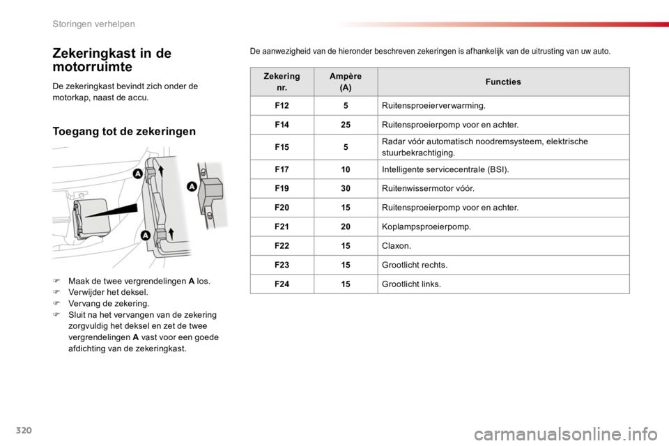 TOYOTA PROACE 2016  Instructieboekje (in Dutch) 320
Proace_nl_Chap08_En-cas-de-panne_ed01-2016
Zekeringkast in de 
motorruimte
F Maak de twee vergrendelingen A los.F Verwijder het deksel.F Vervang de zekering.F Sluit na het vervangen van de zekerin