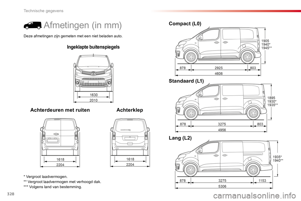 TOYOTA PROACE 2016  Instructieboekje (in Dutch) 328
Proace_nl_Chap09_caracteristiques-techniques_ed01-2016
Ingeklapte buitenspiegels
Achterdeuren met ruitenAchterklep
Compact (L0)
Standaard (L1)
Lang (L2)
* Vergroot laadvermogen.** Vergroot laadver