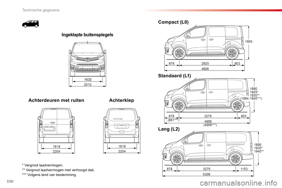 TOYOTA PROACE 2016  Instructieboekje (in Dutch) 330
Proace_nl_Chap09_caracteristiques-techniques_ed01-2016
Ingeklapte buitenspiegels
Achterdeuren met ruitenAchterklep
Compact (L0)
Standaard (L1)
Lang (L2)
* Vergroot laadvermogen.** Vergroot laadver