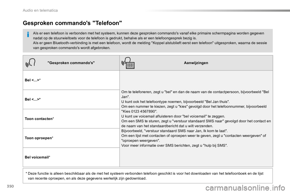 TOYOTA PROACE 2016  Instructieboekje (in Dutch) 350
Proace_nl_Chap10b_NAC-1_ed01-2016
"Gesproken commando's"Aanwijzingen
Bel <...>*
Om te telefoneren, zegt u "bel" en dan de naam van de contactpersoon, bijvoorbeeld "Bel Jan&