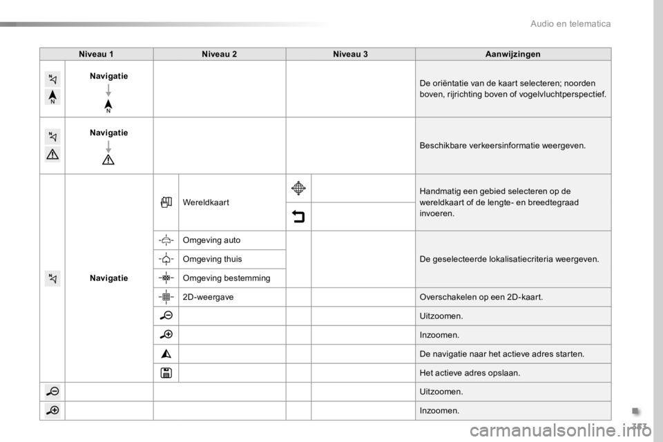 TOYOTA PROACE 2016  Instructieboekje (in Dutch) 353
Proace_nl_Chap10b_NAC-1_ed01-2016
Niveau 1Niveau 2Niveau 3Aanwijzingen
NavigatieDe oriëntatie van de kaart selecteren; noorden boven, rijrichting boven of vogelvluchtperspectief.
Navigatie
Beschi