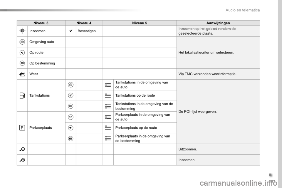 TOYOTA PROACE 2016  Instructieboekje (in Dutch) 357
Proace_nl_Chap10b_NAC-1_ed01-2016
Niveau 3Niveau 4Niveau 5Aanwijzingen
InzoomenBevestigenInzoomen op het gebied rondom de geselecteerde plaats.
Omgeving auto
Het lokalisatiecriterium selecteren.Op
