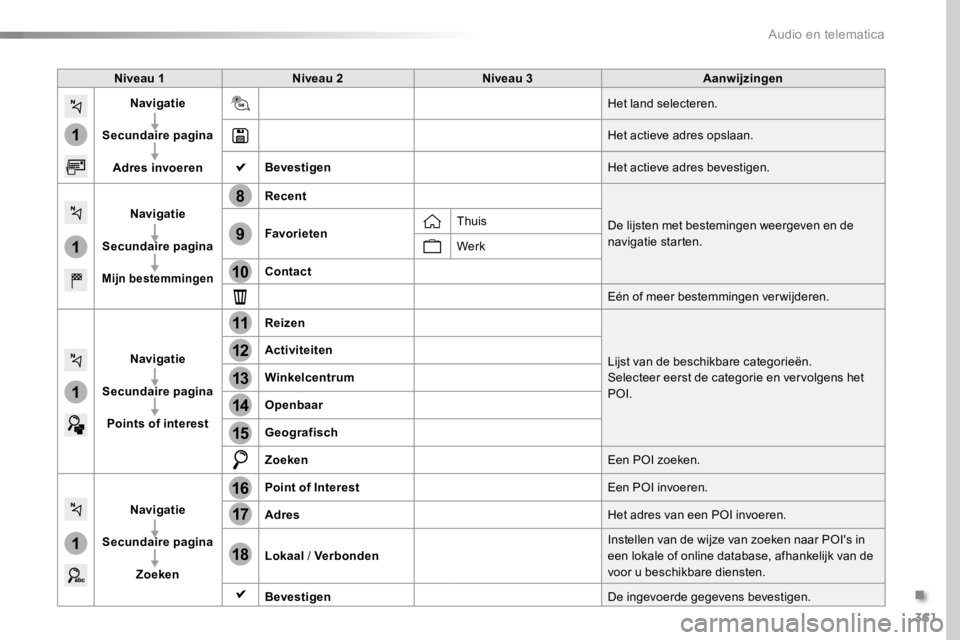 TOYOTA PROACE 2016 Instructieboekje (in Dutch) 361
1
1
1
1
17
18
8
11
9
12
10
13
16
14
15
Proace_nl_Chap10b_NAC-1_ed01-2016
Niveau 1Niveau 2Niveau 3Aanwijzingen
Navigatie
Secundaire pagina
Adres invoeren
Het land selecteren.
Het actieve adres opsl TOYOTA PROACE 2016 Instructieboekje (in Dutch) 361
1
1
1
1
17
18
8
11
9
12
10
13
16
14
15
Proace_nl_Chap10b_NAC-1_ed01-2016
Niveau 1Niveau 2Niveau 3Aanwijzingen
Navigatie
Secundaire pagina
Adres invoeren
Het land selecteren.
Het actieve adres opsl