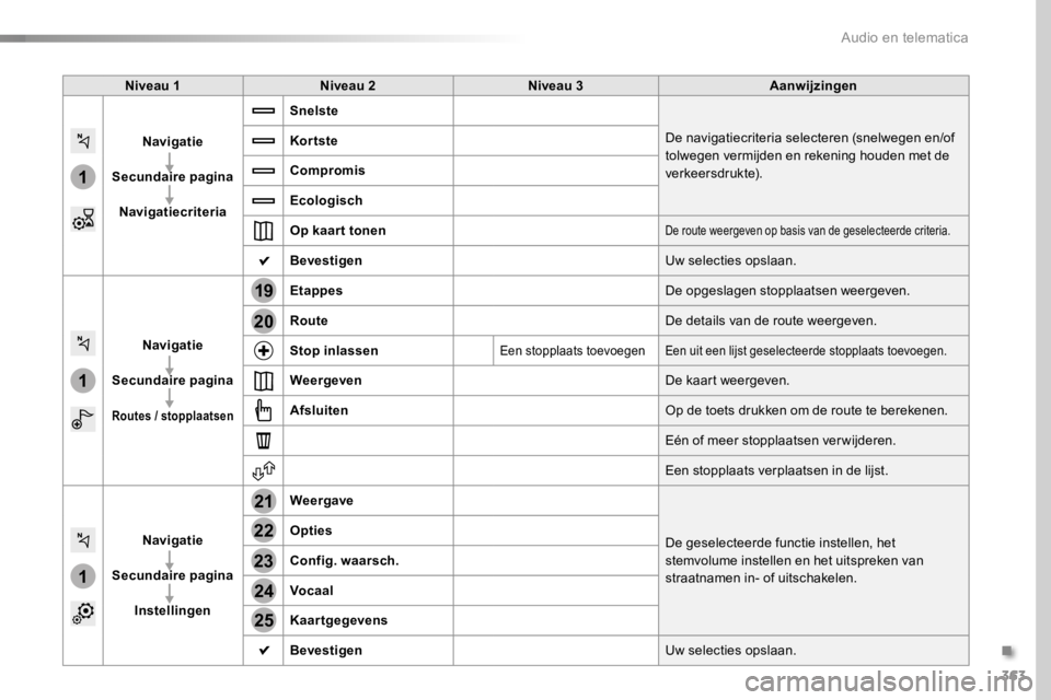 TOYOTA PROACE 2016 Instructieboekje (in Dutch) 363
1
1
1
19
21
20
23
22
24
25
Proace_nl_Chap10b_NAC-1_ed01-2016
Niveau 1Niveau 2Niveau 3Aanwijzingen
Navigatie
Secundaire pagina
Navigatiecriteria
Snelste
De navigatiecriteria selecteren (snelwegen TOYOTA PROACE 2016 Instructieboekje (in Dutch) 363
1
1
1
19
21
20
23
22
24
25
Proace_nl_Chap10b_NAC-1_ed01-2016
Niveau 1Niveau 2Niveau 3Aanwijzingen
Navigatie
Secundaire pagina
Navigatiecriteria
Snelste
De navigatiecriteria selecteren (snelwegen
