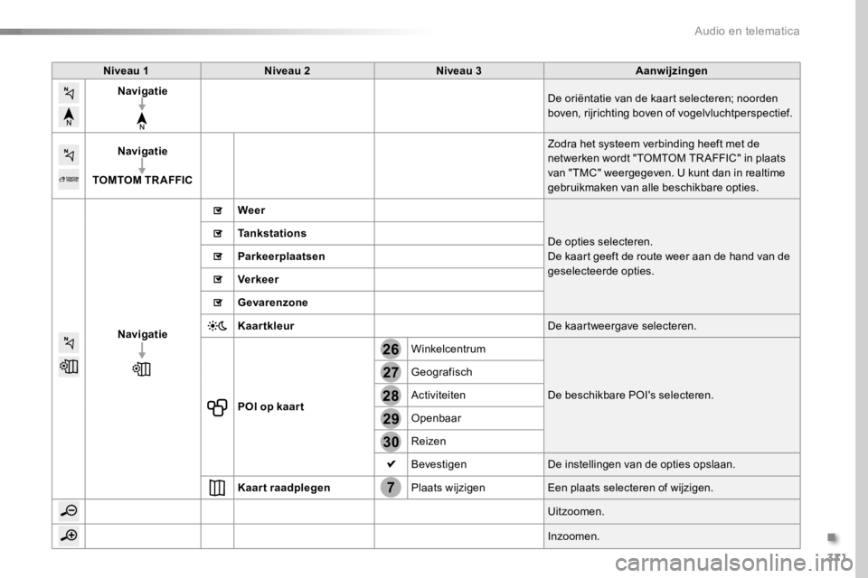 TOYOTA PROACE 2016 Instructieboekje (in Dutch) 371
7
28
27
26
29
30
Proace_nl_Chap10b_NAC-1_ed01-2016
Niveau 1Niveau 2Niveau 3Aanwijzingen
NavigatieDe oriëntatie van de kaart selecteren; noorden boven, rijrichting boven of vogelvluchtperspectief. TOYOTA PROACE 2016 Instructieboekje (in Dutch) 371
7
28
27
26
29
30
Proace_nl_Chap10b_NAC-1_ed01-2016
Niveau 1Niveau 2Niveau 3Aanwijzingen
NavigatieDe oriëntatie van de kaart selecteren; noorden boven, rijrichting boven of vogelvluchtperspectief.
