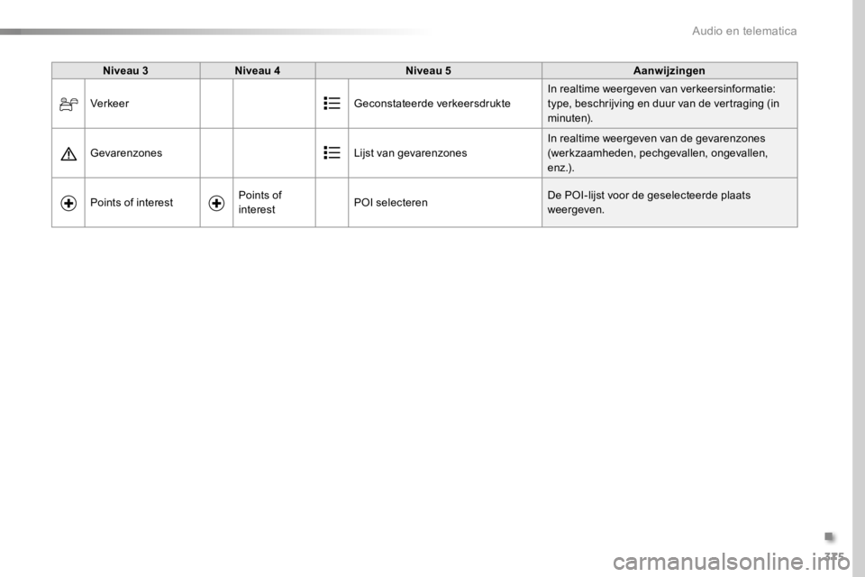 TOYOTA PROACE 2016 Instructieboekje (in Dutch) 375
Proace_nl_Chap10b_NAC-1_ed01-2016
Niveau 3Niveau 4Niveau 5Aanwijzingen
VerkeerGeconstateerde verkeersdrukteIn realtime weergeven van verkeersinformatie: type, beschrijving en duur van de vertragin TOYOTA PROACE 2016 Instructieboekje (in Dutch) 375
Proace_nl_Chap10b_NAC-1_ed01-2016
Niveau 3Niveau 4Niveau 5Aanwijzingen
VerkeerGeconstateerde verkeersdrukteIn realtime weergeven van verkeersinformatie: type, beschrijving en duur van de vertragin