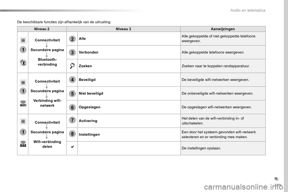 TOYOTA PROACE 2016 Instructieboekje (in Dutch) 379
1
1
1
6
7
8
2
3
4
5
Proace_nl_Chap10b_NAC-1_ed01-2016
Niveau 2Niveau 3Aanwijzingen
Connectiviteit
Secundaire pagina
Bluetooth-verbinding
AlleAlle gekoppelde of niet gekoppelde telefoons weergeven. TOYOTA PROACE 2016 Instructieboekje (in Dutch) 379
1
1
1
6
7
8
2
3
4
5
Proace_nl_Chap10b_NAC-1_ed01-2016
Niveau 2Niveau 3Aanwijzingen
Connectiviteit
Secundaire pagina
Bluetooth-verbinding
AlleAlle gekoppelde of niet gekoppelde telefoons weergeven.