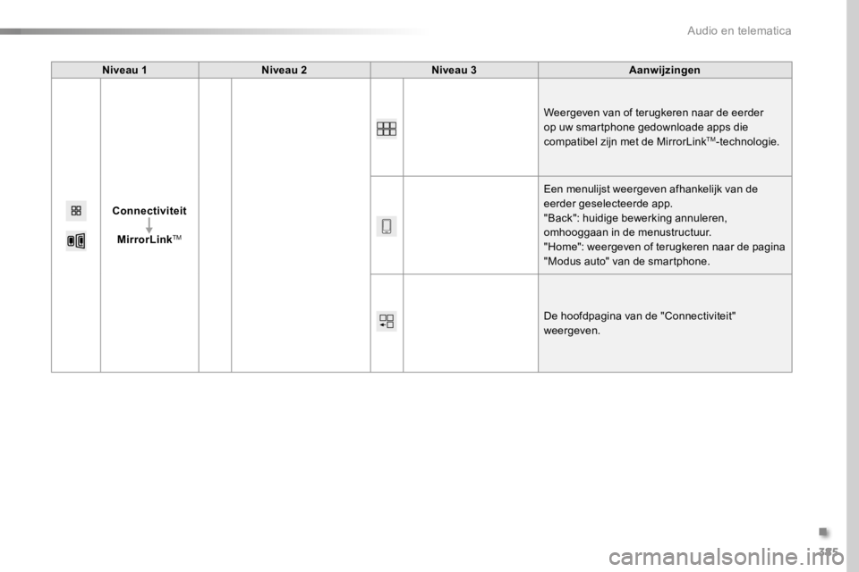 TOYOTA PROACE 2016  Instructieboekje (in Dutch) 385
Proace_nl_Chap10b_NAC-1_ed01-2016
Niveau 1Niveau 2Niveau 3Aanwijzingen
Connectiviteit
MirrorLinkTM
Weergeven van of terugkeren naar de eerder op uw smartphone gedownloade apps die compatibel zijn 