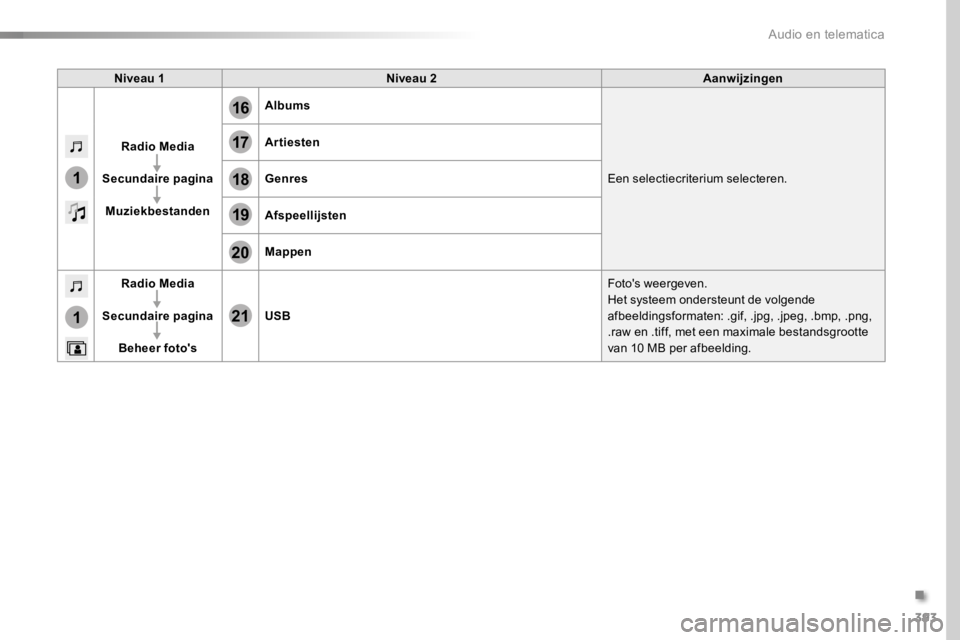 TOYOTA PROACE 2016 Instructieboekje (in Dutch) 393
17
20
18
21
19
1
1
16
Proace_nl_Chap10b_NAC-1_ed01-2016
Niveau 1Niveau 2Aanwijzingen
Radio Media
Secundaire pagina
Muziekbestanden
Albums
Een selectiecriterium selecteren.
Artiesten
Genres
Afspeel TOYOTA PROACE 2016 Instructieboekje (in Dutch) 393
17
20
18
21
19
1
1
16
Proace_nl_Chap10b_NAC-1_ed01-2016
Niveau 1Niveau 2Aanwijzingen
Radio Media
Secundaire pagina
Muziekbestanden
Albums
Een selectiecriterium selecteren.
Artiesten
Genres
Afspeel