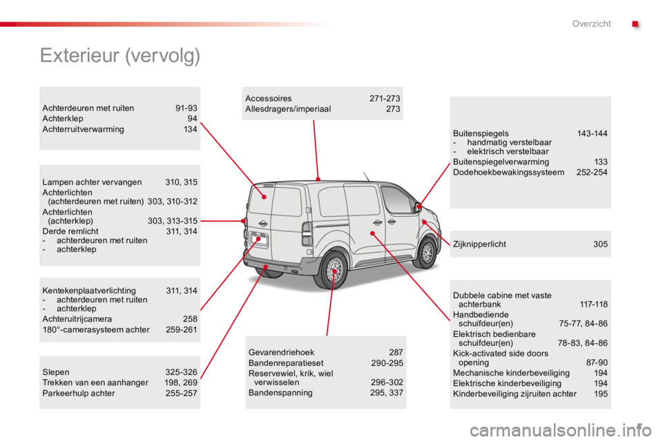 TOYOTA PROACE 2016  Instructieboekje (in Dutch) 5
Proace_nl_Chap00b_vue-ensemble_ed01-2016
Kentekenplaatverlichting 311, 314- achterdeuren met ruiten- achterklepAchteruitrijcamera  258180°-camerasysteem achter  259 -261
Lampen achter vervangen 310