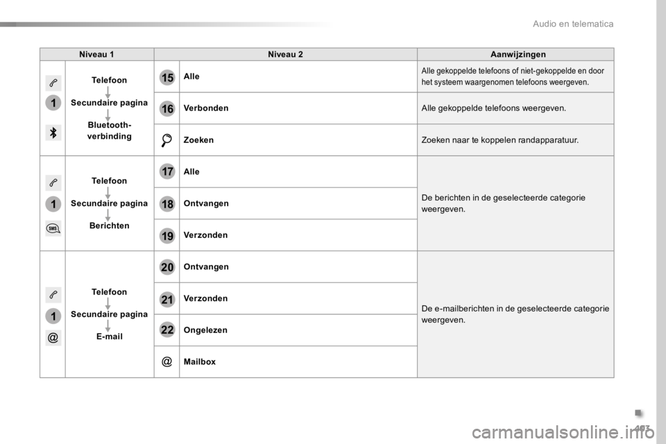 TOYOTA PROACE 2016 Instructieboekje (in Dutch) 403
1
1
1
19
20
21
22
15
16
17
18
Proace_nl_Chap10b_NAC-1_ed01-2016
Niveau 1Niveau 2Aanwijzingen
Telefoon
Secundaire pagina
Bluetooth-verbinding
AlleAlle gekoppelde telefoons of niet-gekoppelde en doo TOYOTA PROACE 2016 Instructieboekje (in Dutch) 403
1
1
1
19
20
21
22
15
16
17
18
Proace_nl_Chap10b_NAC-1_ed01-2016
Niveau 1Niveau 2Aanwijzingen
Telefoon
Secundaire pagina
Bluetooth-verbinding
AlleAlle gekoppelde telefoons of niet-gekoppelde en doo