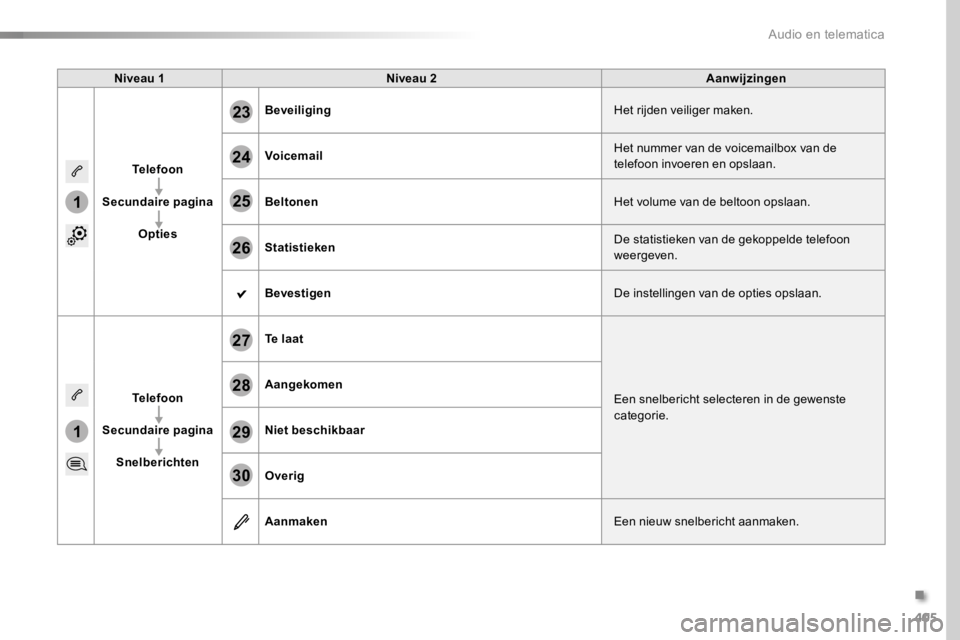 TOYOTA PROACE 2016 Instructieboekje (in Dutch) 405
1
1
27
28
29
30
23
24
25
26
Proace_nl_Chap10b_NAC-1_ed01-2016
Niveau 1Niveau 2Aanwijzingen
Telefoon
Secundaire pagina
Opties
BeveiligingHet rijden veiliger maken.
VoicemailHet nummer van de voicem TOYOTA PROACE 2016 Instructieboekje (in Dutch) 405
1
1
27
28
29
30
23
24
25
26
Proace_nl_Chap10b_NAC-1_ed01-2016
Niveau 1Niveau 2Aanwijzingen
Telefoon
Secundaire pagina
Opties
BeveiligingHet rijden veiliger maken.
VoicemailHet nummer van de voicem