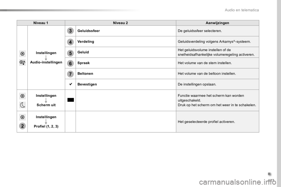 TOYOTA PROACE 2016 Instructieboekje (in Dutch) 413
2
5
6
7
3
4
Proace_nl_Chap10b_NAC-1_ed01-2016
Niveau 1Niveau 2Aanwijzingen
Instellingen
Audio-instellingen
GeluidssfeerDe geluidssfeer selecteren.
VerdelingGeluidsverdeling volgens Arkamys®-syste TOYOTA PROACE 2016 Instructieboekje (in Dutch) 413
2
5
6
7
3
4
Proace_nl_Chap10b_NAC-1_ed01-2016
Niveau 1Niveau 2Aanwijzingen
Instellingen
Audio-instellingen
GeluidssfeerDe geluidssfeer selecteren.
VerdelingGeluidsverdeling volgens Arkamys®-syste