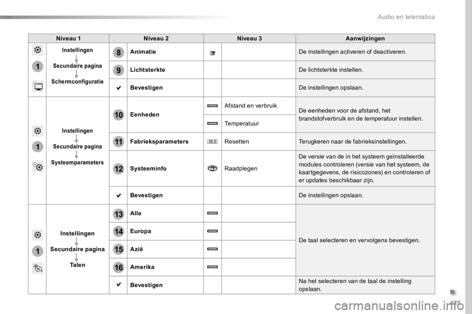 TOYOTA PROACE 2016 Instructieboekje (in Dutch) 415
1
8
9
1
1
13
14
15
16
11
10
12
Proace_nl_Chap10b_NAC-1_ed01-2016
Niveau 1Niveau 2Niveau 3Aanwijzingen
Instellingen
Secundaire pagina
Schermconfiguratie
AnimatieDe instellingen activeren of deacti TOYOTA PROACE 2016 Instructieboekje (in Dutch) 415
1
8
9
1
1
13
14
15
16
11
10
12
Proace_nl_Chap10b_NAC-1_ed01-2016
Niveau 1Niveau 2Niveau 3Aanwijzingen
Instellingen
Secundaire pagina
Schermconfiguratie
AnimatieDe instellingen activeren of deacti