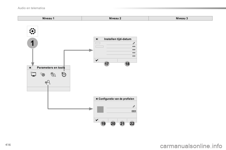 TOYOTA PROACE 2016 Instructieboekje (in Dutch) 416
1
1718
19202122
Proace_nl_Chap10b_NAC-1_ed01-2016
Niveau 1Niveau 2
Parameters en tools
Instellen tijd-datum
Configuratie van de profielen
Niveau 3
Audio en telematica TOYOTA PROACE 2016 Instructieboekje (in Dutch) 416
1
1718
19202122
Proace_nl_Chap10b_NAC-1_ed01-2016
Niveau 1Niveau 2
Parameters en tools
Instellen tijd-datum
Configuratie van de profielen
Niveau 3
Audio en telematica