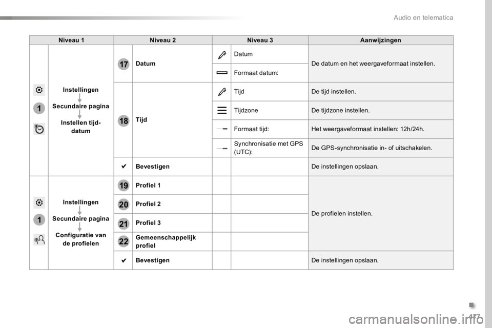 TOYOTA PROACE 2016 Instructieboekje (in Dutch) 417
1
17
18
1
20
19
21
22
Proace_nl_Chap10b_NAC-1_ed01-2016
Niveau 1Niveau 2Niveau 3Aanwijzingen
Instellingen
Secundaire pagina
Instellen tijd-datum
Datum
Datum
De datum en het weergaveformaat instell TOYOTA PROACE 2016 Instructieboekje (in Dutch) 417
1
17
18
1
20
19
21
22
Proace_nl_Chap10b_NAC-1_ed01-2016
Niveau 1Niveau 2Niveau 3Aanwijzingen
Instellingen
Secundaire pagina
Instellen tijd-datum
Datum
Datum
De datum en het weergaveformaat instell