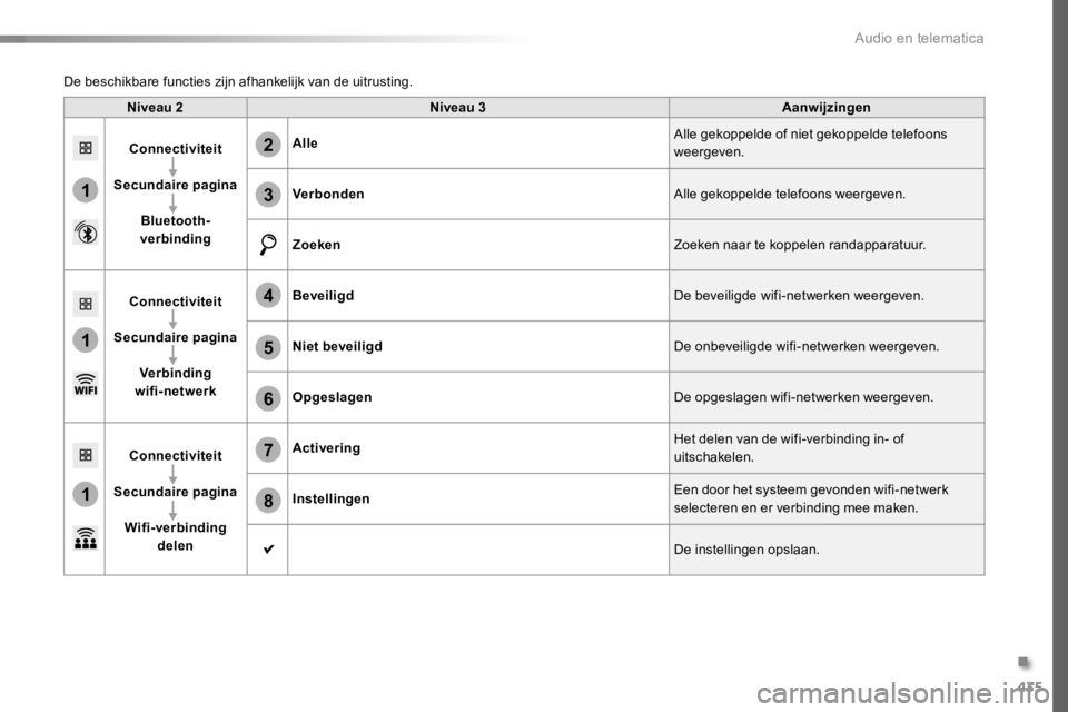 TOYOTA PROACE 2016 Instructieboekje (in Dutch) 435
1
1
1
6
7
8
2
3
4
5
Proace_nl_Chap10c_RCC-1_ed01-2016
Niveau 2Niveau 3Aanwijzingen
Connectiviteit
Secundaire pagina
Bluetooth-verbinding
AlleAlle gekoppelde of niet gekoppelde telefoons weergeve TOYOTA PROACE 2016 Instructieboekje (in Dutch) 435
1
1
1
6
7
8
2
3
4
5
Proace_nl_Chap10c_RCC-1_ed01-2016
Niveau 2Niveau 3Aanwijzingen
Connectiviteit
Secundaire pagina
Bluetooth-verbinding
AlleAlle gekoppelde of niet gekoppelde telefoons weergeve