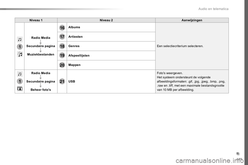 TOYOTA PROACE 2016  Instructieboekje (in Dutch) 449
1
1
17
20
18
21
19
16
Proace_nl_Chap10c_RCC-1_ed01-2016
Niveau 1Niveau 2Aanwijzingen
Radio Media
Secundaire pagina
Muziekbestanden
Albums
Een selectiecriterium selecteren.
Artiesten
Genres
Afspeel