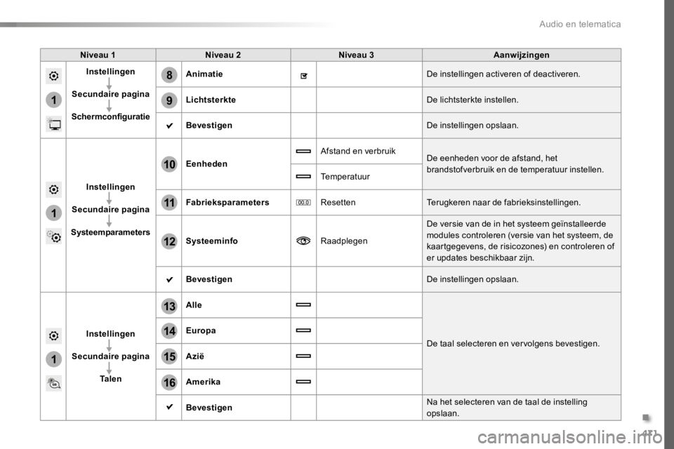 TOYOTA PROACE 2016 Instructieboekje (in Dutch) 471
1
8
9
1
1
13
14
15
16
11
10
12
Proace_nl_Chap10c_RCC-1_ed01-2016
Niveau 1Niveau 2Niveau 3Aanwijzingen
Instellingen
Secundaire pagina
Schermconfiguratie
AnimatieDe instellingen activeren of deactiv TOYOTA PROACE 2016 Instructieboekje (in Dutch) 471
1
8
9
1
1
13
14
15
16
11
10
12
Proace_nl_Chap10c_RCC-1_ed01-2016
Niveau 1Niveau 2Niveau 3Aanwijzingen
Instellingen
Secundaire pagina
Schermconfiguratie
AnimatieDe instellingen activeren of deactiv