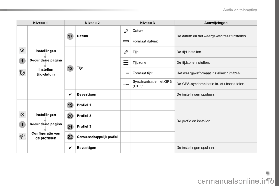 TOYOTA PROACE 2016 Instructieboekje (in Dutch) 473
1
1
17
18
20
19
21
22
Proace_nl_Chap10c_RCC-1_ed01-2016
Niveau 1Niveau 2Niveau 3Aanwijzingen
Instellingen
Secundaire pagina
Instellen tijd-datum
Datum
Datum
De datum en het weergaveformaat instel TOYOTA PROACE 2016 Instructieboekje (in Dutch) 473
1
1
17
18
20
19
21
22
Proace_nl_Chap10c_RCC-1_ed01-2016
Niveau 1Niveau 2Niveau 3Aanwijzingen
Instellingen
Secundaire pagina
Instellen tijd-datum
Datum
Datum
De datum en het weergaveformaat instel