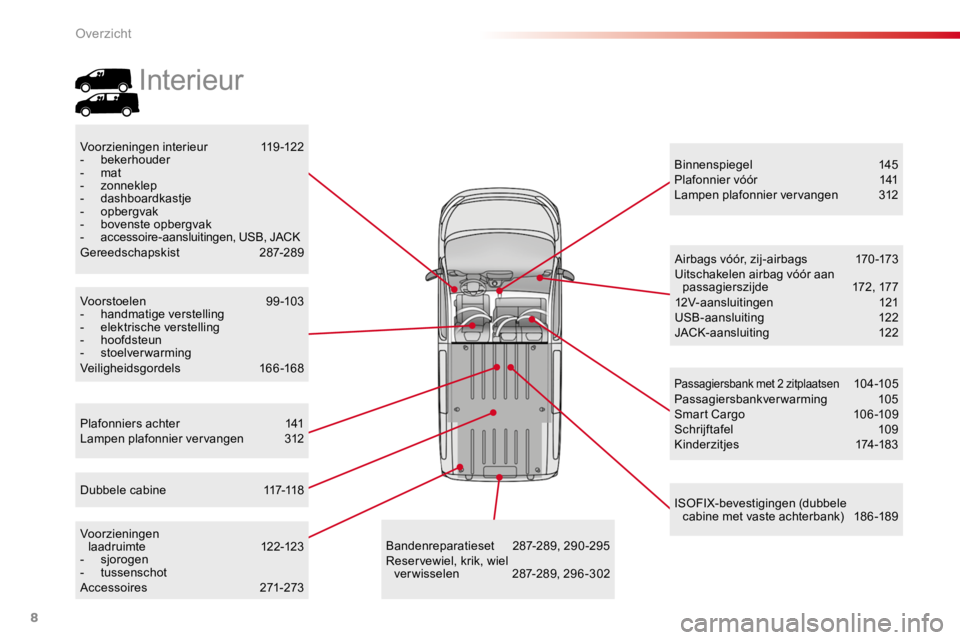 TOYOTA PROACE 2016  Instructieboekje (in Dutch) 8
Proace_nl_Chap00b_vue-ensemble_ed01-2016
Plafonniers achter 141Lampen plafonnier vervangen 312
Binnenspiegel  145Plafonnier vóór  141Lampen plafonnier vervangen 312
Voorzieningen interieur  119-12